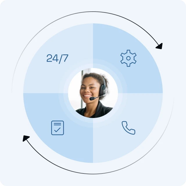 Maintenance and support coverage diagram
